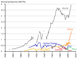 A line chart of many lines, some longer than other, most generally growing towards its right