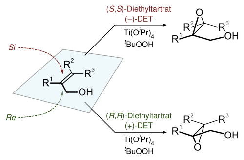 The Sharpless epoxidation