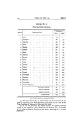 Princely States of Rajputana