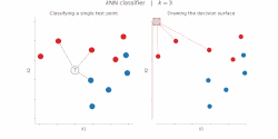 kNN decision surface