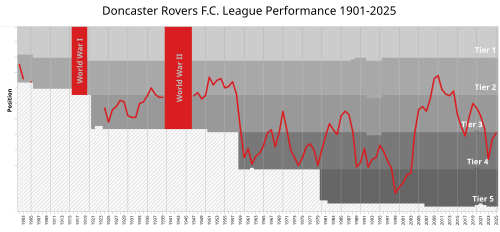 graph of league positions