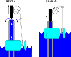 Concentric Float Valve