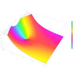 Plot of the regularized incomplete gamma function Q(2,z) in the complex plane from -2-2i to 2+2i with colors created with Mathematica 13.1 function ComplexPlot3D