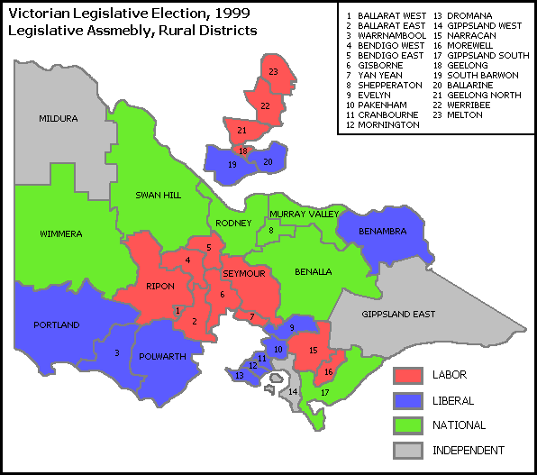 Results of the 1999 Victorian state election, Rural districts