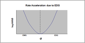 Change in emchanism