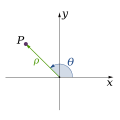 Polar coordinate system