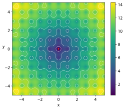 Ackley's function for n=2