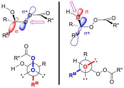 Stereoelectronic effects