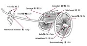 Warring States chariot diagram