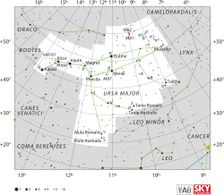 Diagram showing star positions and boundaries of the Ursa Major constellation and its surroundings