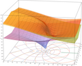 Superimposition of the previous three plots