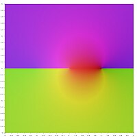 Square representing central portion of the complex z-plane painted in psychedelic colours