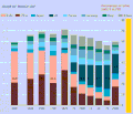 Image 6The global contribution to world's GDP by major economies from 1 AD to 2003 AD according to Angus Maddison's estimates. Before 18th century, China and India were the two largest economies by GDP output. (from Asian Century)