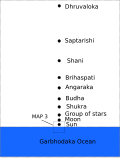 Map 2: Intermediate neighbourhood of the Earth according to one Hindu cosmology.