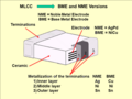 Structure of the electrodes and the NME respectively BME metallization of the terminals of MLCC cchips