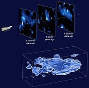 DM map by the Cosmic Evolution Survey (COSMOS) using the Hubble Space Telescope (2007)[194][195]