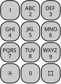 ISO 9995-8 US keypad layout that may be used for text messaging.