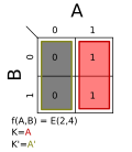 Σm(2,4); K = A