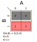 Σm(3,4); K = B