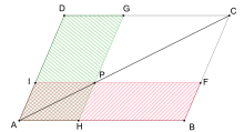 Gnomon theorem.svg