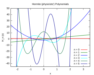 The first six physicist's Hermite polynomials '"`UNIQ--postMath-0000001A-QINU`"'