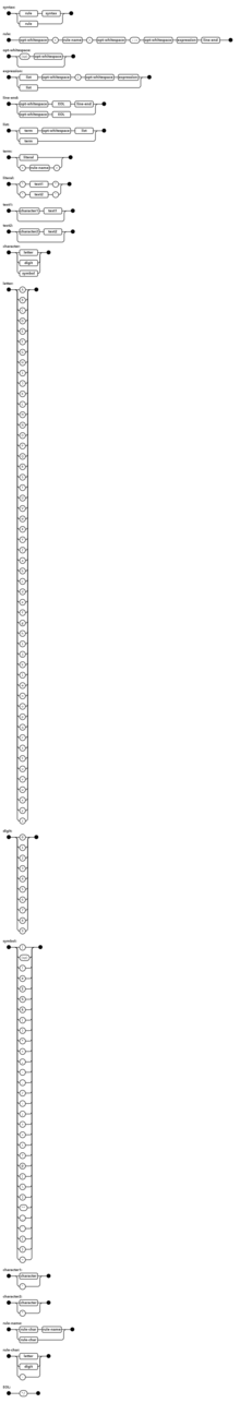 BNF syntax diagram