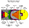 40×53 mm M430A1 HEDP grenade