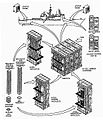 Diagram of a Mk 41 Mod 0 VLS.