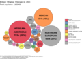 Image 39Ethnic origins in Chicago (from Chicago)