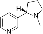 The alkaloid nicotine from tobacco binds directly to the body's Nicotinic acetylcholine receptors, accounting for its pharmacological effects.[72]