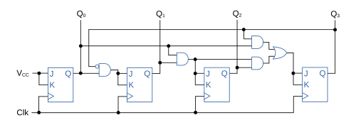 Synchronous decade counter with BCD output