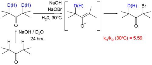 KIE in bromination of ketone