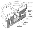 M4 anti tank mine, showing main fuze in the centre, plus 2 additional fuze pockets (both empty) which provide the option to fit anti-handling devices