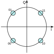 Codes 4-PSK