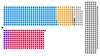 Composition diagram of the House of Lords