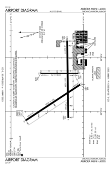 FAA airport diagram