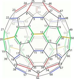 (C 70-D5h(6))[5,6]fullerene Non-equivalent bonds shown by different colours.