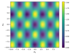 Griewank's function