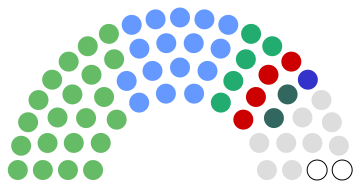 Results of 2020 Seanad election