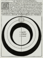 Image 23Ptolemaic model of the spheres for Venus, Mars, Jupiter, and Saturn. Georg von Peuerbach, Theoricae novae planetarum, 1474. (from Scientific Revolution)