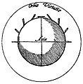 Image 4Diagram from William Gilbert's De Magnete, a pioneering 1600 work of experimental science (from Scientific Revolution)