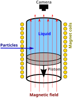 A bubble chamber