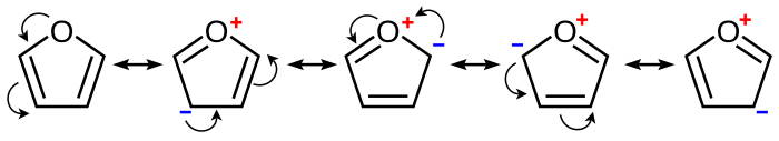 Contributing structures of furan