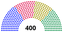 Chamber of Deputies