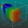 Scatter plot