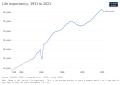 Image 28Life expectancy in Cameroon (from Cameroon)