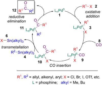 Catalytic cycle of the Stille-carbonylative cross-coupling