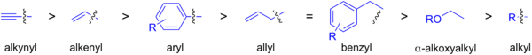 Relative rates of the Stille reaction