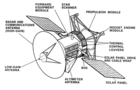 Annotated diagram of Magellan