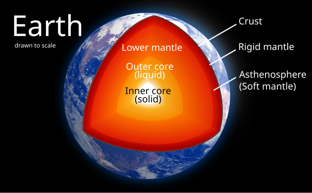 Earth (C/MR2 = 0.3307)